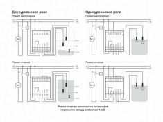 Реле уровня жидкости PZ-818 (без датчиков) &mdash; Multielectrika