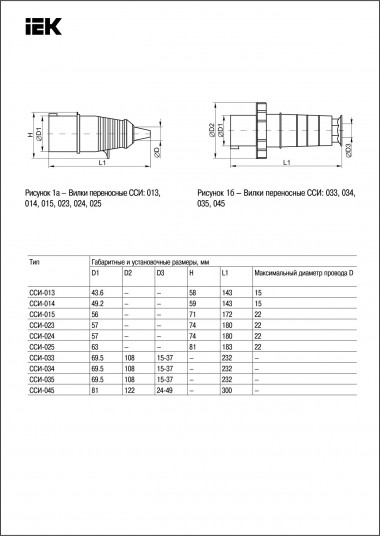 Вилка кабельная IEK ССИ-025 32А 3Р+N+Е IР44 переносная 380В — Multielectrika