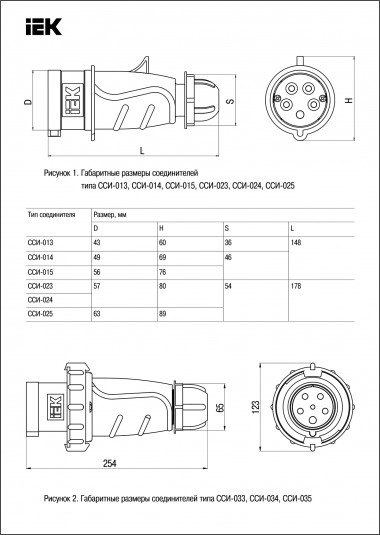 Вилка переносная IEK ССИ-025 MAGNUM 32А 3Р+РЕ+N 380В IP44 — Multielectrika