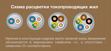 Кабель силовой Конкорд NUM-O 2х2,5 - 0,66 — Multielectrika