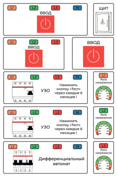 Набор наклеек, маркировка для электрощита, и электрических автоматов - 106 наклеек &mdash; Multielectrika