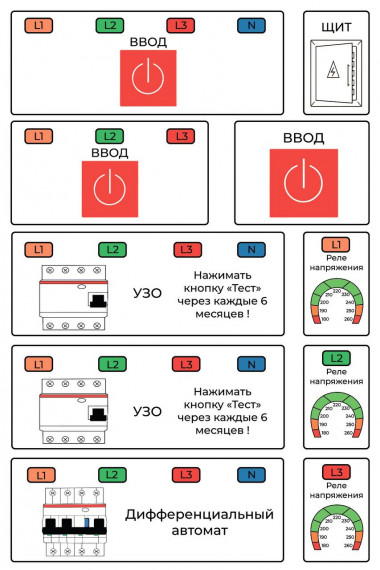 Набор наклеек, маркировка для электрощита, и электрических автоматов - 106 наклеек — Multielectrika