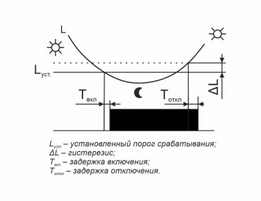 Фотореле AWZ — Multielectrika