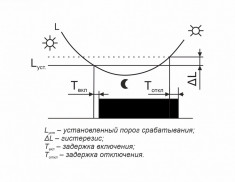Фотореле AWZ-30 &mdash; Multielectrika