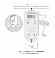 Цифровой многофункциональный регулятор температуры RT-800 &mdash; Multielectrika