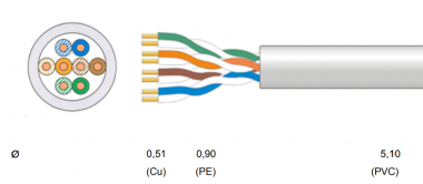 Витая пара Cavel LAN 540 Gl — Multielectrika