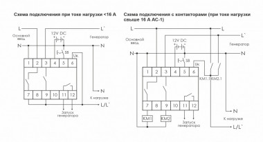Устройства управления резервным питанием PF-441 — Multielectrika